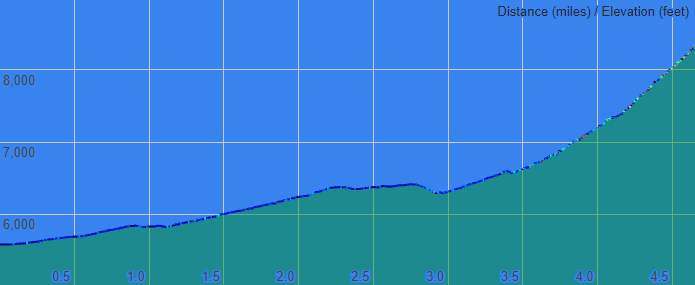 Fern Canyon Profile (wahoo)